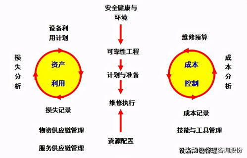 互联网销售 设备管理新思维下的数字化营销变革