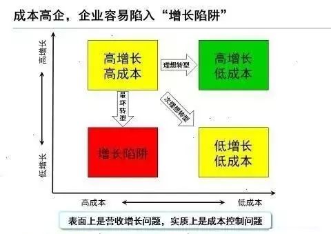 互联网销售时代下供应链管理与金融的融合创新