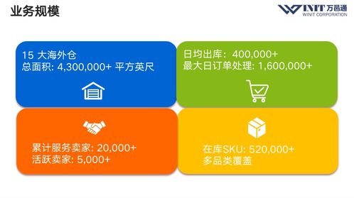 从eBay新品预售到柔性供应链3.0 B2B2C多渠道跨境卖家的动态商品管理进阶之路