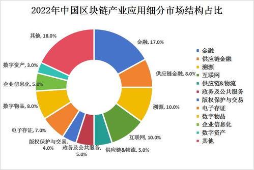 区块链产业链上中下游结构及下游应用领域细分市场分析——以互联网销售为例