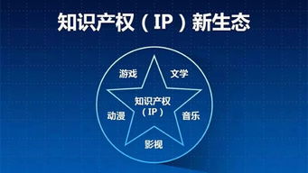 2019年高企申报在即 互联网销售企业如何确保专利数量达标